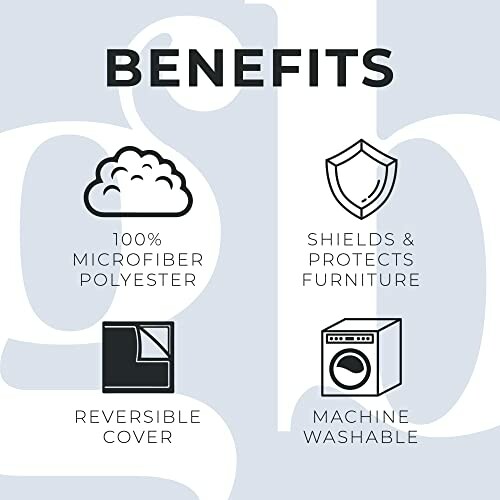 Infographic showing benefits: 100% microfiber polyester, shields and protects furniture, reversible cover, machine washable.